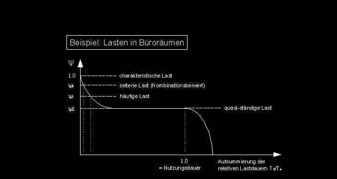 psi-Werte_11.jpg (15537 Byte)